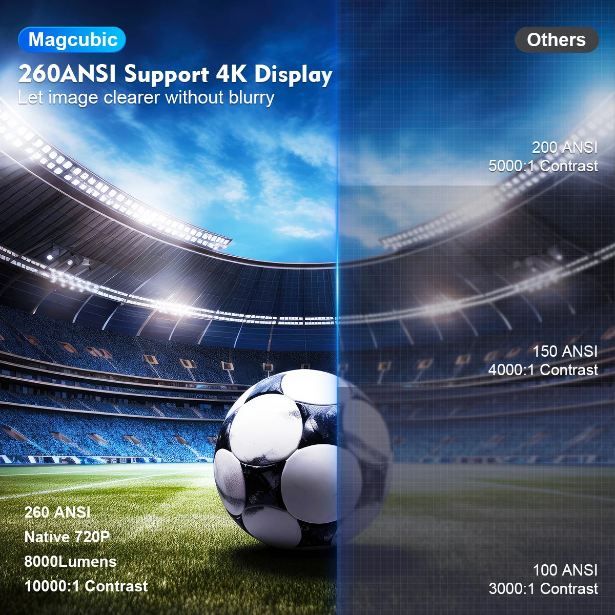 HY300 Pro 4K Smart Projector – Android 11, Dual WiFi6, BT5.0, 260 ANSI, 1080P Supported, Home & Outdoor Cinema