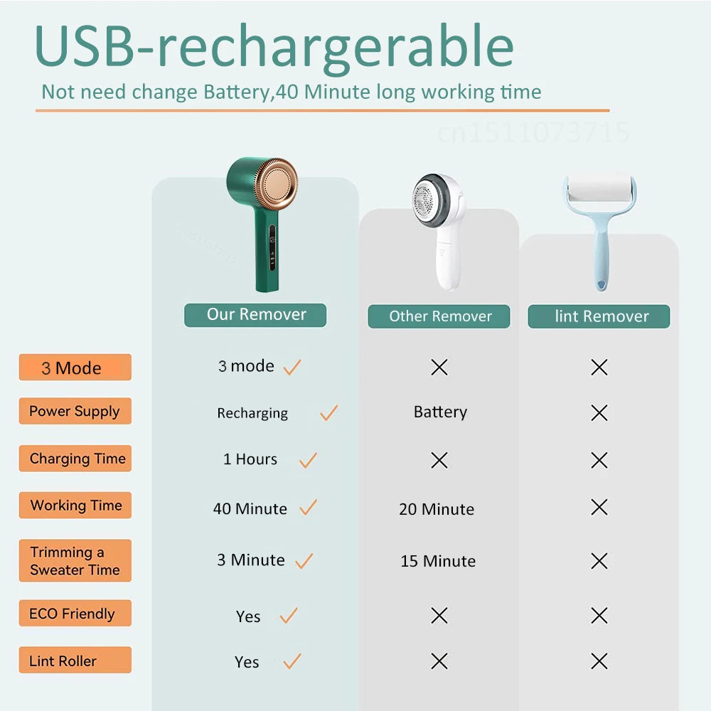 Rechargeable Lint & Fuzz Remover – Electric Fabric Shaver for Clothes, Sweaters & Upholstery